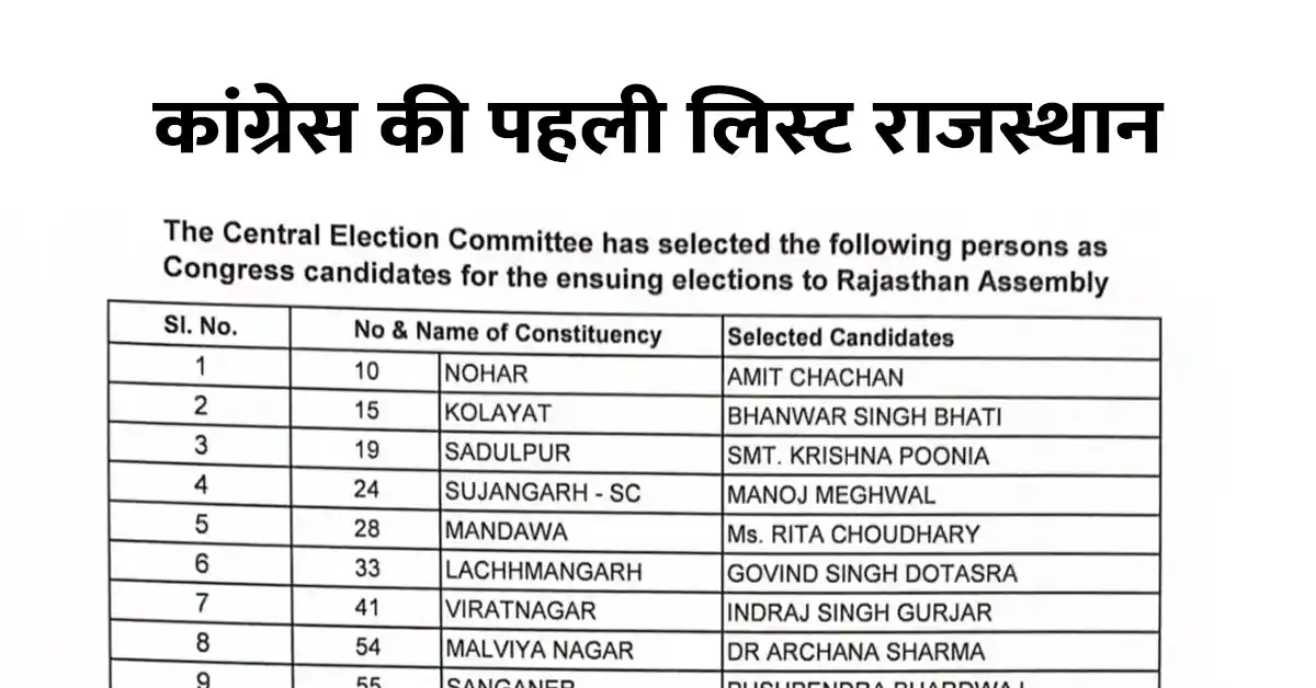 कांग्रेस की पहली लिस्ट राजस्थान, Congress Candidate List 2023 Rajasthan